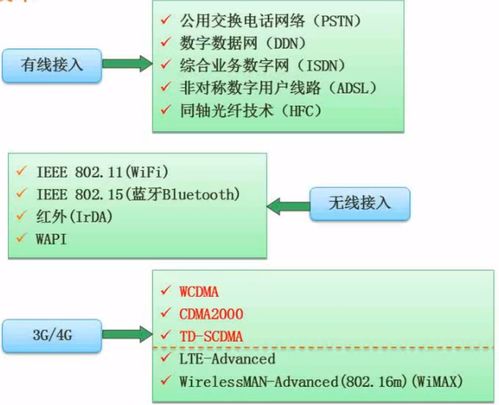 軟考軟件設(shè)計師備考筆記（四） 計算機(jī)網(wǎng)絡(luò)與信息技術(shù)開發(fā)核心要點(diǎn)